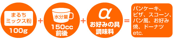 まるちミックス粉 100g + 水分量 150cc前後 + お好みの具・調味料 = パンケーキ、ピザ、スコーン、パン風、お好み焼き、ドーナツ etc..